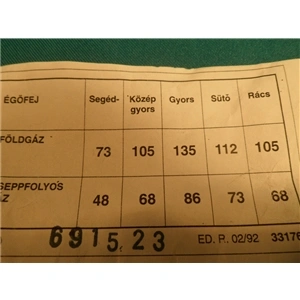 Fúvóka készlet PB-re ZANUSSI /RENDELÉSRE